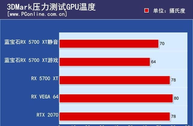 GT450 显卡测评：性能表现与市场竞争力分析  第3张