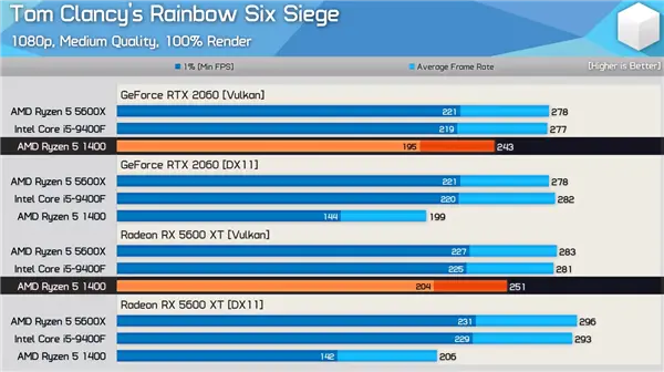 GT630 和 GT625 显卡评测：性能、优势与不足全面解析  第2张