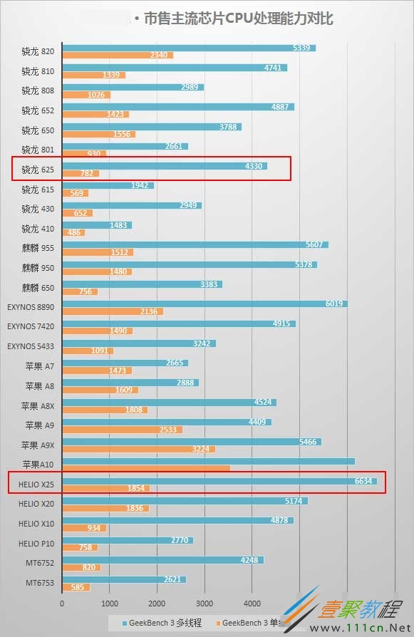 GT630 和 GT625 显卡评测：性能、优势与不足全面解析  第4张