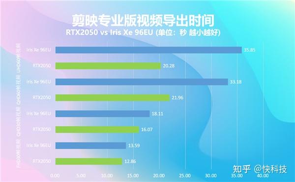 GT630 和 GT625 显卡评测：性能、优势与不足全面解析  第5张