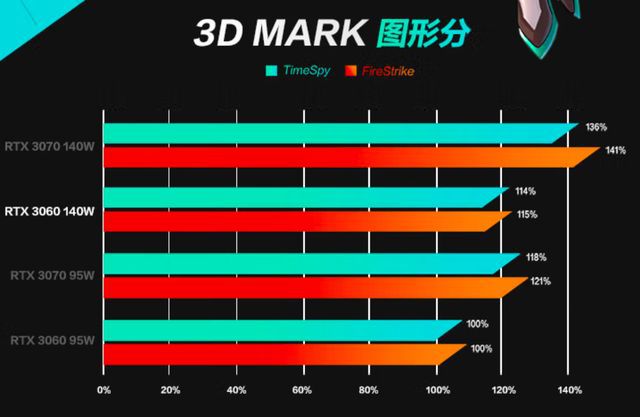 GT630 和 GT625 显卡评测：性能、优势与不足全面解析  第8张