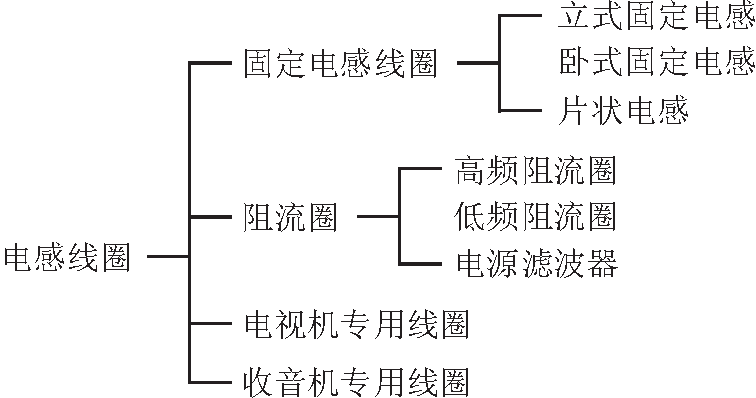 电感ddr 电子工程师必知：电感 DDR 在电路设计中的重要性及应用解析  第5张