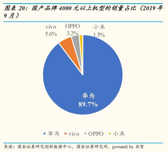 科技引领潮流，安徽 5G 智能手机市场，华为手机独领风骚  第2张