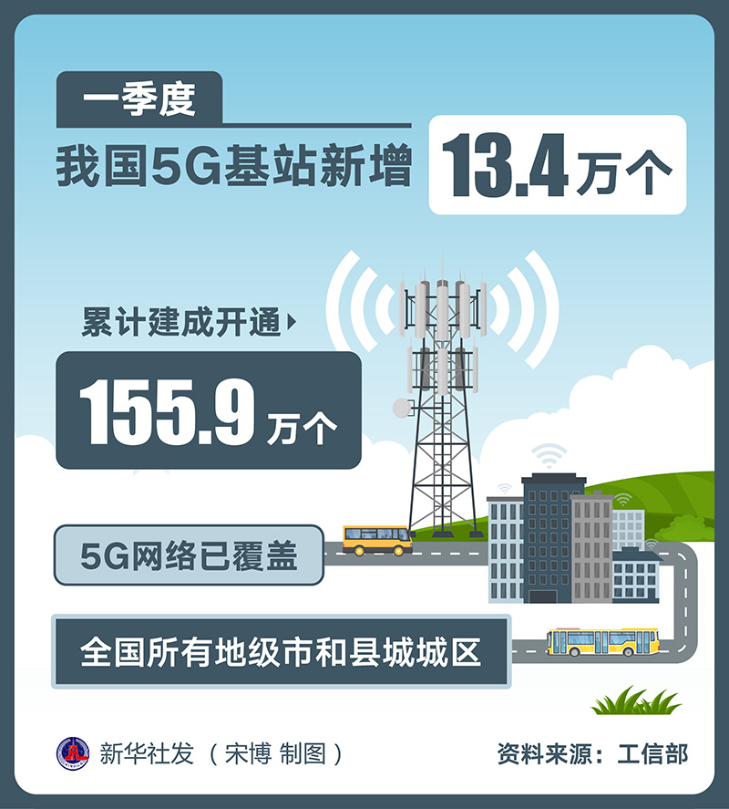 深度解析我国 5G 手机市场，感受强大生命力与无限可能  第2张