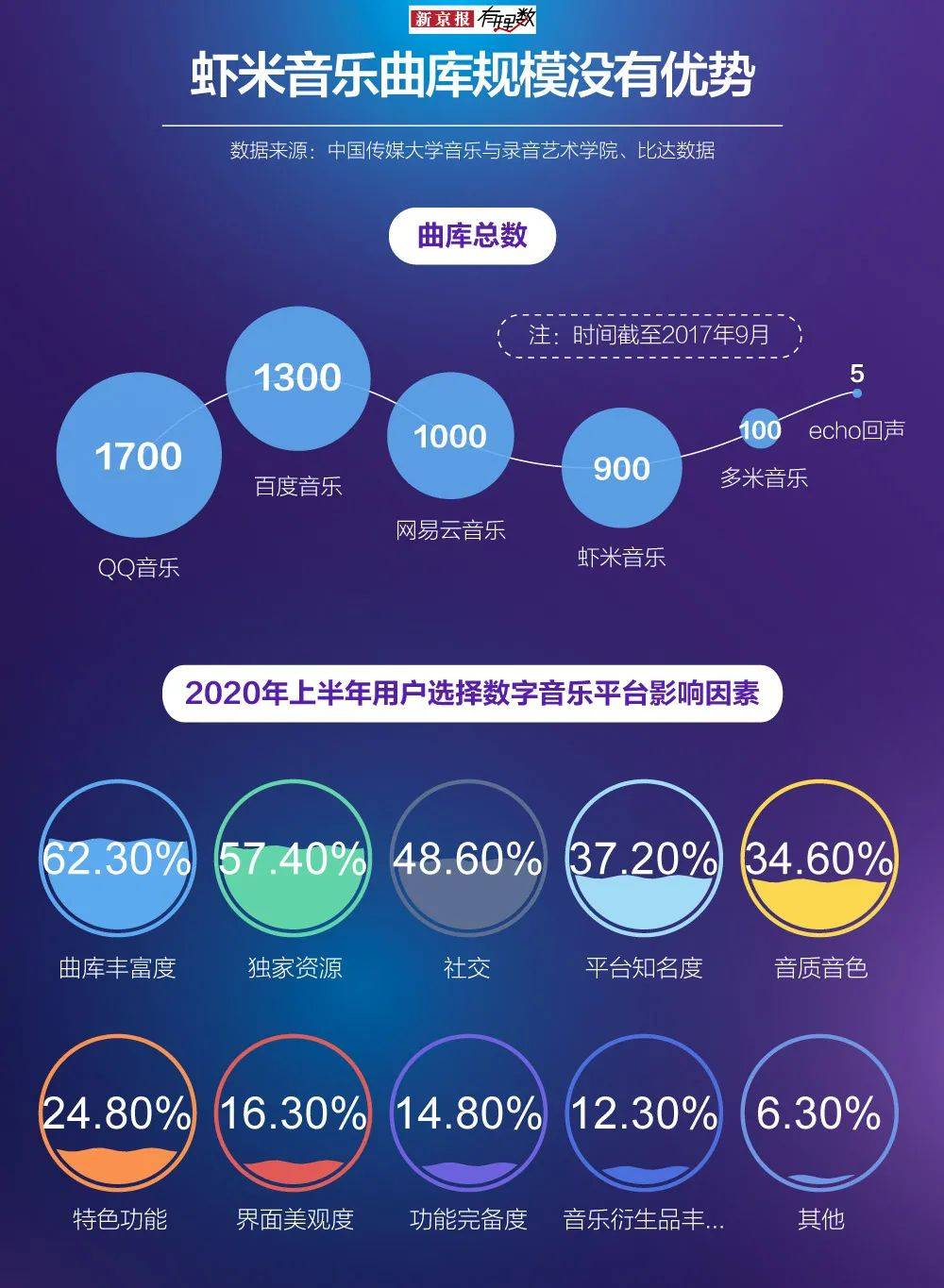 叮咚音箱接入虾米音乐：心灵契合的音乐之旅  第8张