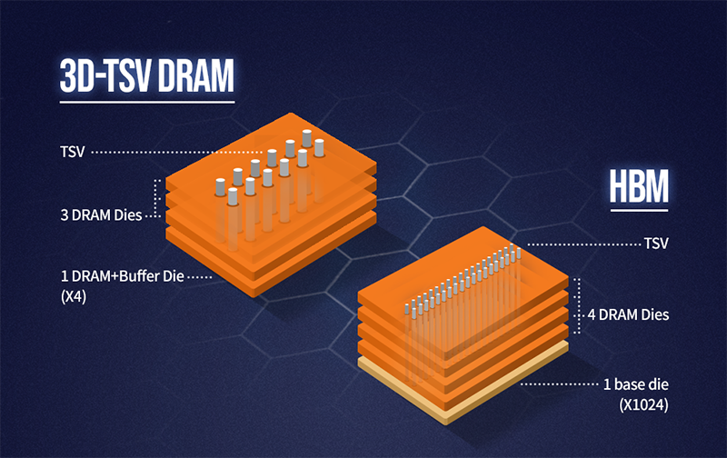 hbm ddr HBMDDR：引领计算机领域变革的内存技术  第6张