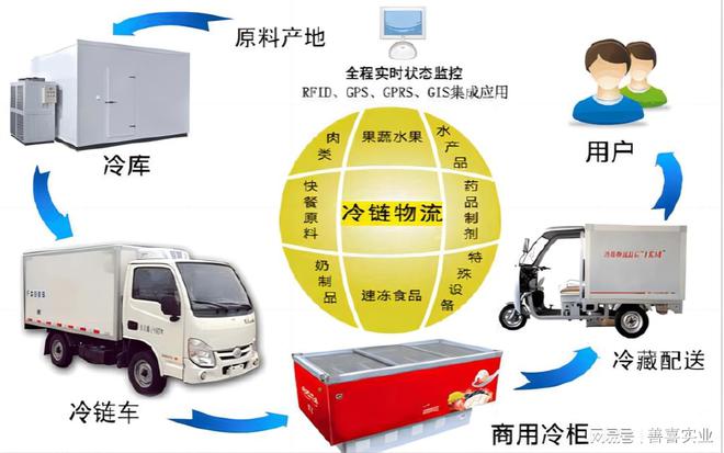 冷库ddr 冷库 DDR：虽不张扬却不可或缺的保鲜神器