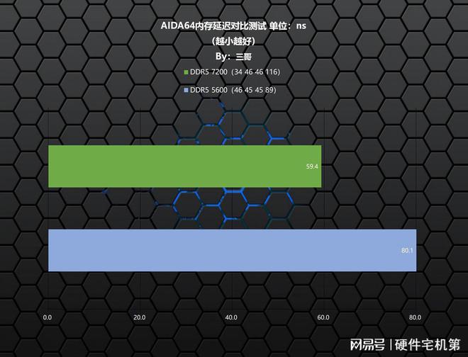 ddr排名 DDR 排名：舞动与竞技的盛宴，玩家追求高分的心得分享  第6张