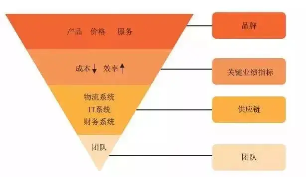 京东ddr 京东 DDR：数字化转型背后的强大推动力与深远前瞻性  第2张