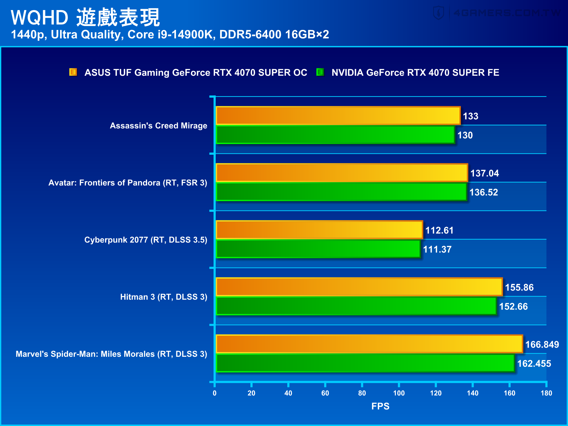 GT1030 显卡如何超频？提升游戏性能的神奇魔法  第5张