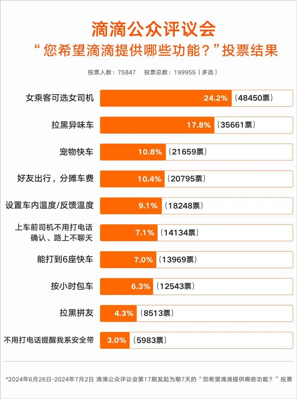 滴滴司机的心得分享：5G 手机带来的全新体验与期待  第9张