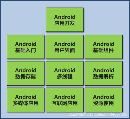 Android 操作系统版本更新频繁，Android10 带来新体验，如何查看版本？  第6张