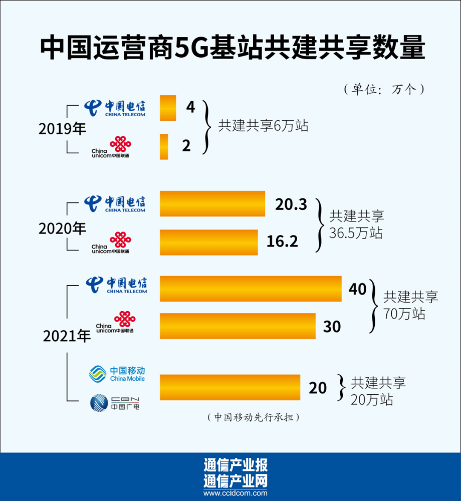 中兴通讯 5G 手机注册流程解读，亲身体验与感悟分享  第7张