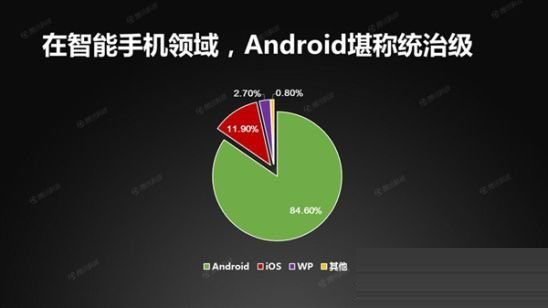 Android 与 iOS 竞争激烈，未来谁将主导手机操作系统？  第8张