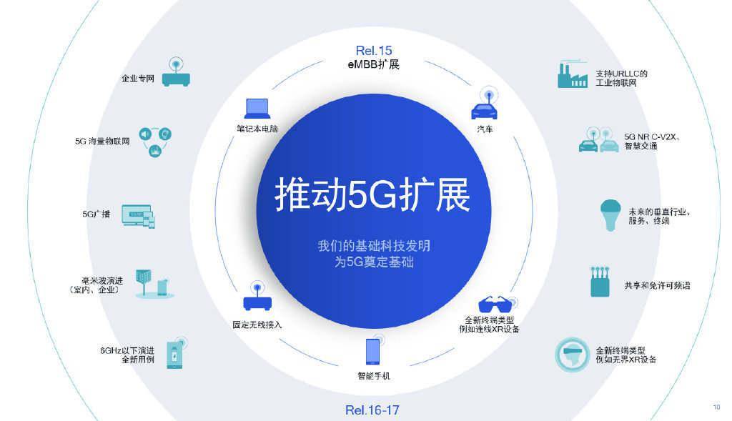 5G 手机信号设置指南：解决信号不佳困扰，畅享疾速网络魅力  第6张