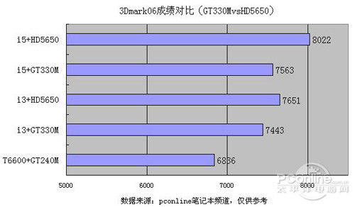 挖掘 GT330M 显卡潜能：详细解析配置技巧，让计算机焕然一新  第3张