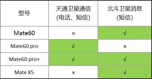 德国暂停 5G 智能手机评估，引发网络热议，对消费者影响深远  第7张