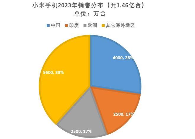 小米：是华为的竞争对手还是安卓生态的一部分？  第1张