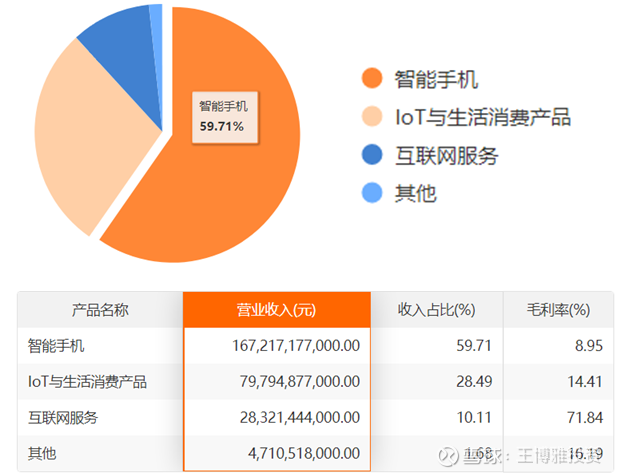 小米：是华为的竞争对手还是安卓生态的一部分？  第2张