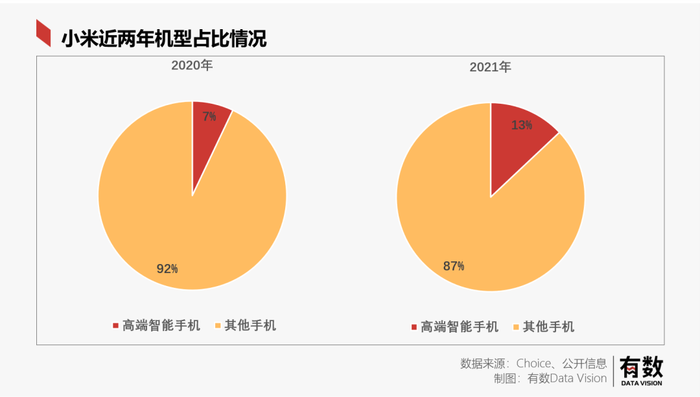 小米：是华为的竞争对手还是安卓生态的一部分？  第7张