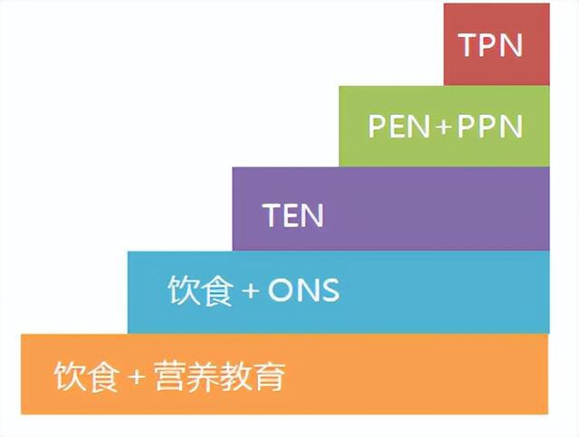 ddr口服 DDR 口服：健康新潮流，营养新选择  第4张