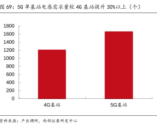 5G 技术融入生活，耗电问题困扰用户，电池寿命受影响  第4张