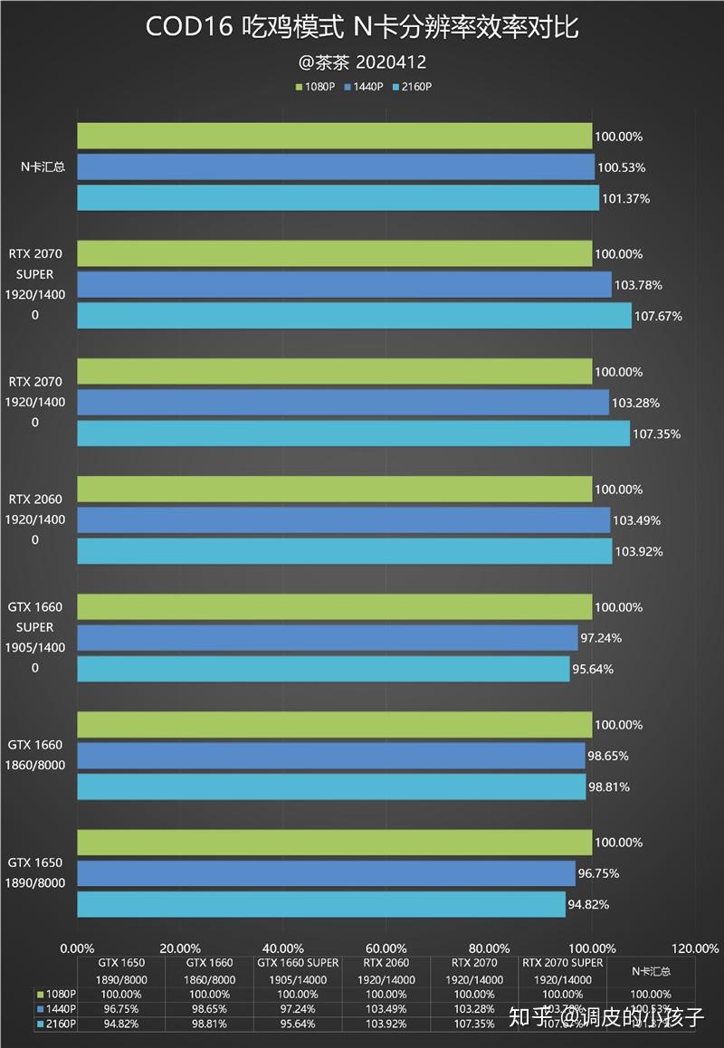 预算有限玩吃鸡，GT730K4G 显卡性能究竟如何？