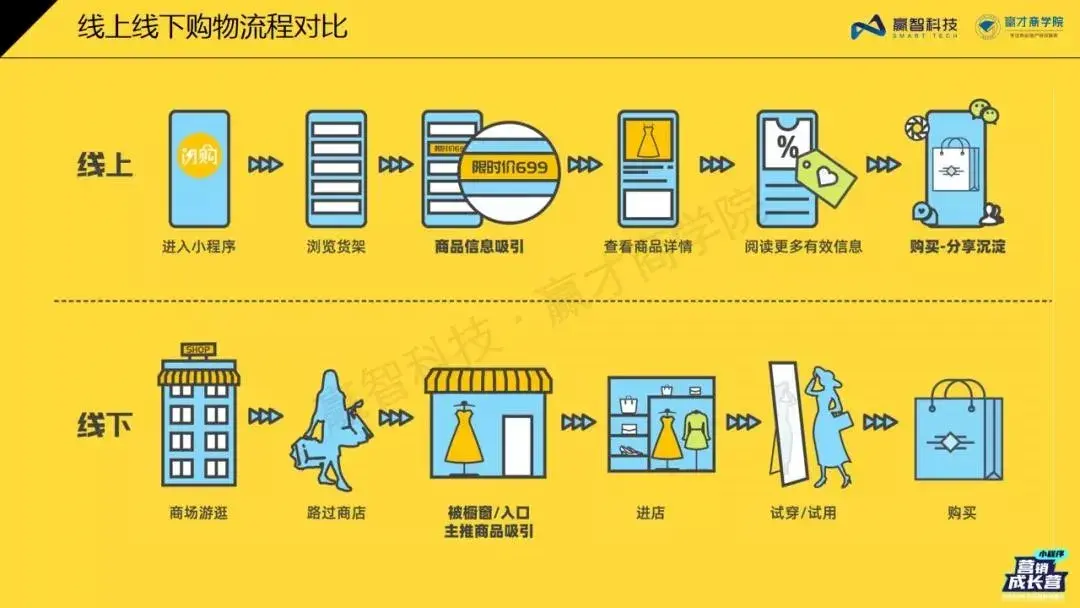 ddr 页 探索 DDR 页面的奥秘：动态数据刷新技术如何提升用户体验  第3张