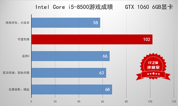 GT1050 显卡的最佳匹配处理器：实现无缝对接，畅游游戏世界  第4张