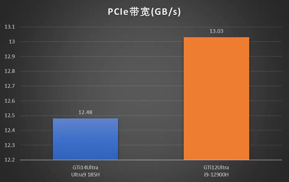 GT940MX 显卡：性价比之选，市场竞争中的独特优势解析  第7张