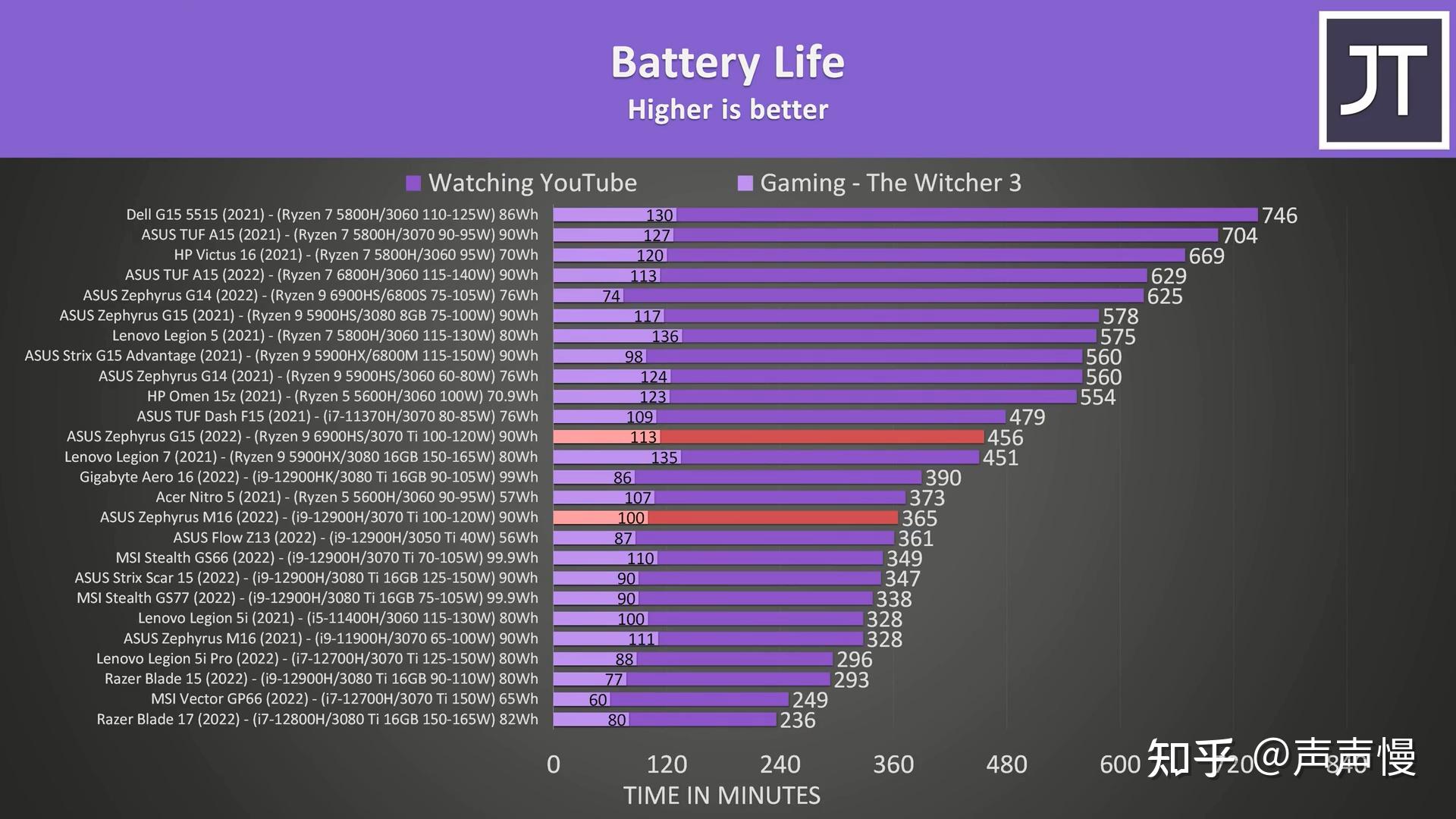 集显 620 与独立显卡 GT840，谁更胜一筹？快来揭晓答案  第8张