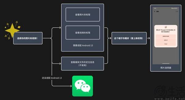 掌握 Android 系统自动升级技巧，轻松享受最新技术便利  第1张