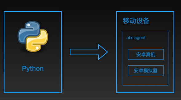 掌握 Android 系统自动升级技巧，轻松享受最新技术便利  第4张