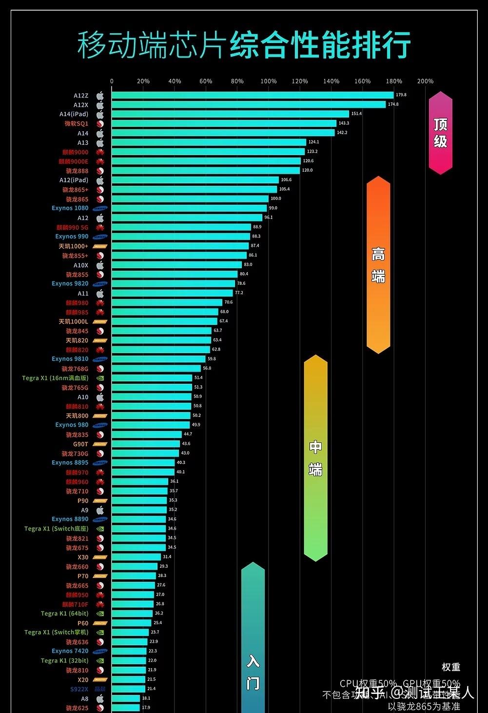 5G 手机价格走势成焦点，消费者该如何应对？  第2张