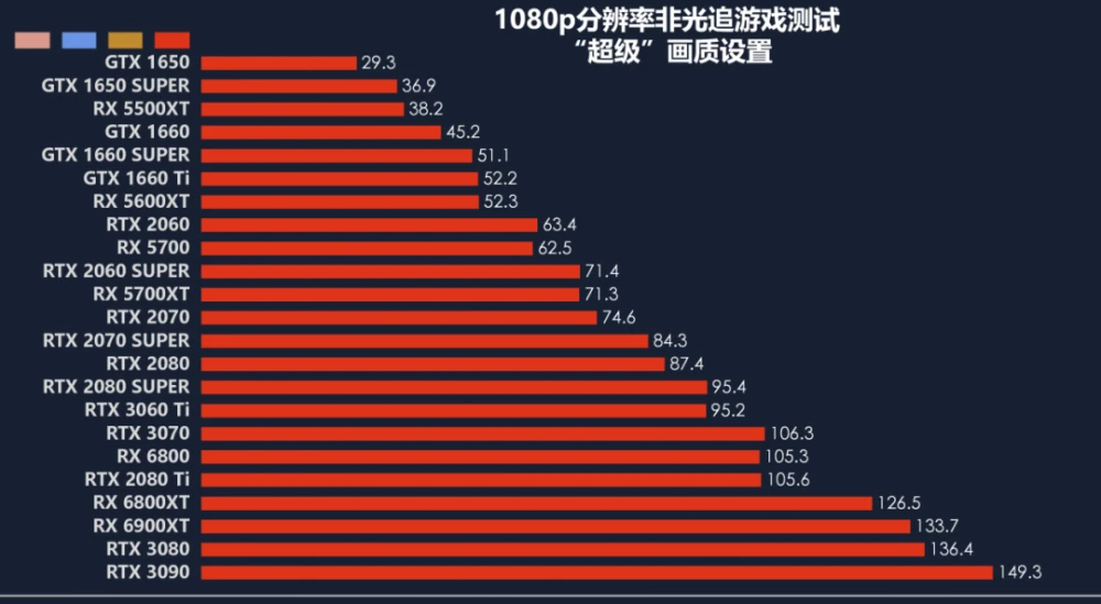 赛博朋克 2077与 GT740 显卡：现实与理想的碰撞，性能与历史的探讨  第7张