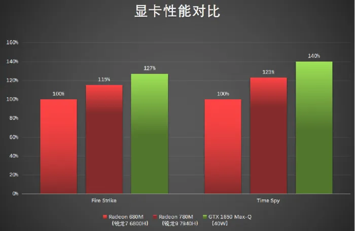 赛博朋克 2077与 GT740 显卡：现实与理想的碰撞，性能与历史的探讨  第9张