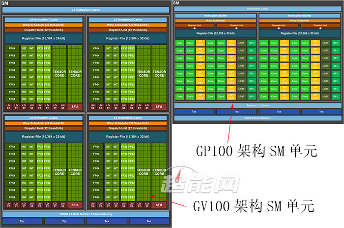 HD4300 与 8600GT：两大经典显卡的性能对比与历史背景解析  第1张