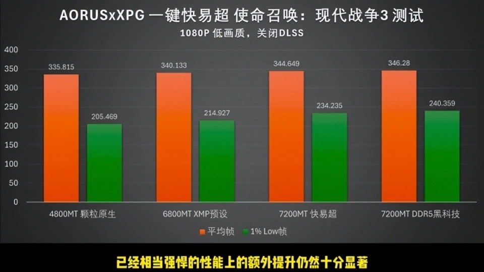 DDR1、DDR2、DDR3 内存差异解析：引领你深入了解内存领域  第8张