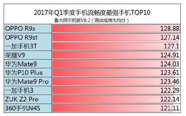 苹果系统与安卓系统的差异：流畅度与用户体验的比较