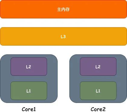 DDR1、DDR2、DDR3 内存条的差异与科技进步的体现  第5张