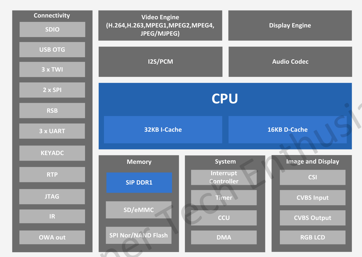 ddr1 ddr2 ddr3的区别 科技飞速发展下，DDR1、DDR2 和 DDR3 内存条的演变历程与独特魅力  第5张