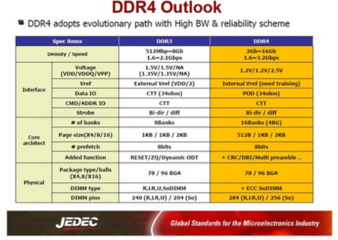 ddr2ddr3ddr4通用吗 深入解析 DDR2、DDR3 及 DDR4 内存条的差异与共性  第10张