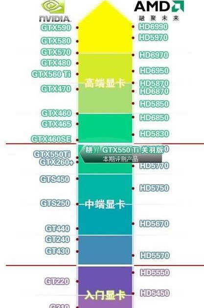 低端显卡大比拼：HD5450 与 GT430，谁是性价比之王？