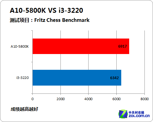 GT630 显卡：优势与劣势分析及选购建议  第3张