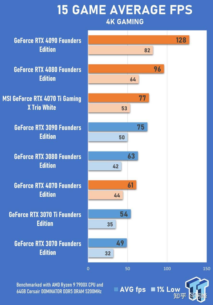 GT630 显卡：优势与劣势分析及选购建议  第7张