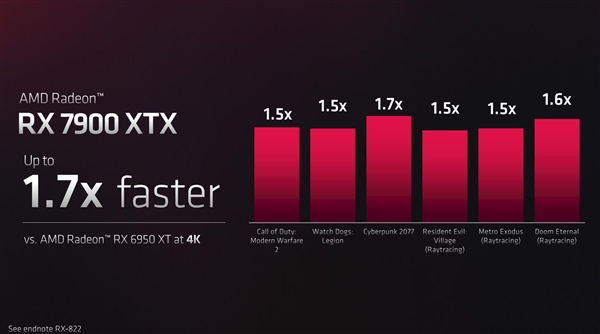 显卡大战：AMDRadeonHD7670 与 NVIDIAGeForceGT610 性能、价位、功耗大揭秘