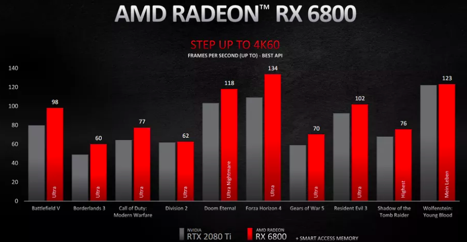 显卡大战：AMDRadeonHD7670 与 NVIDIAGeForceGT610 性能、价位、功耗大揭秘  第4张