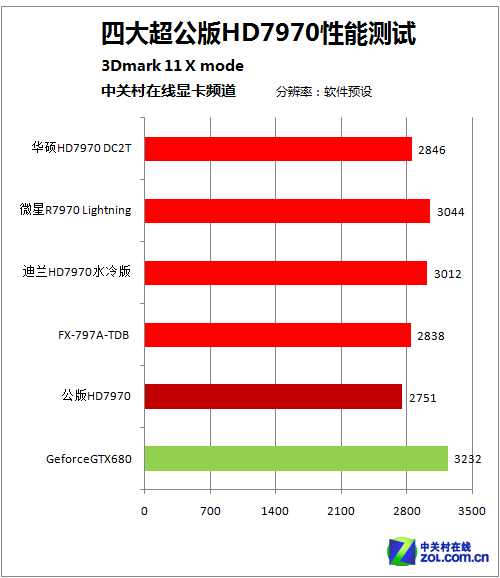 显卡大战：AMDRadeonHD7670 与 NVIDIAGeForceGT610 性能、价位、功耗大揭秘  第10张