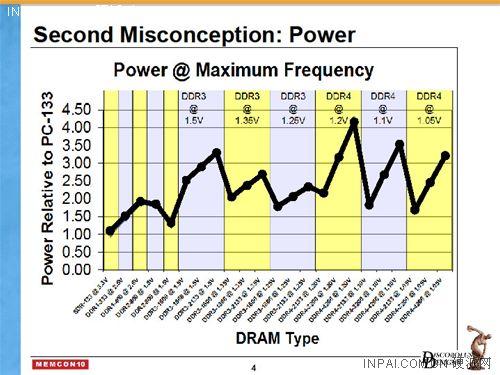 内存技术革新：从 DDR 到 DDR3 的设计理念与技术剖析  第6张