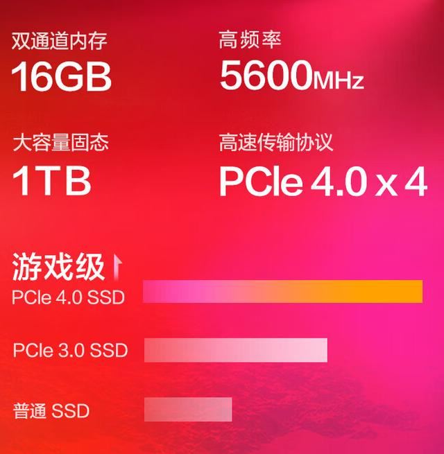 内存的更迭：DDR3、DDR4 和 DDR5 的差异及影响  第6张